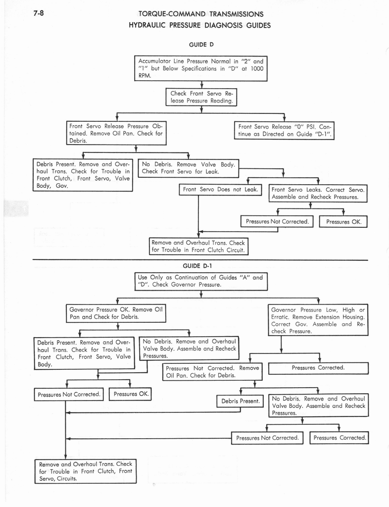 n_1973 AMC Technical Service Manual220.jpg